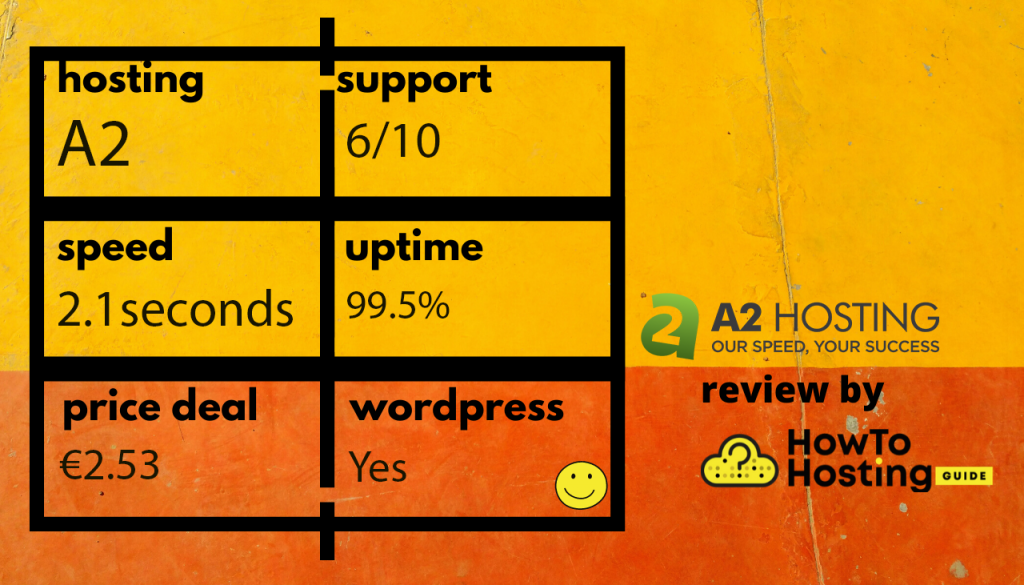 a2 hosting speed review image