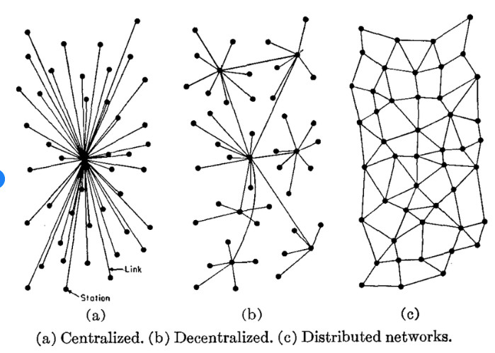 hébergement Web3 décentralisé vs hébergement centralisé vs hébergement distribué