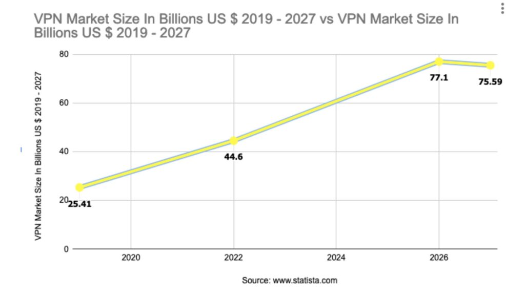 pronóstico del tamaño del mercado vpn