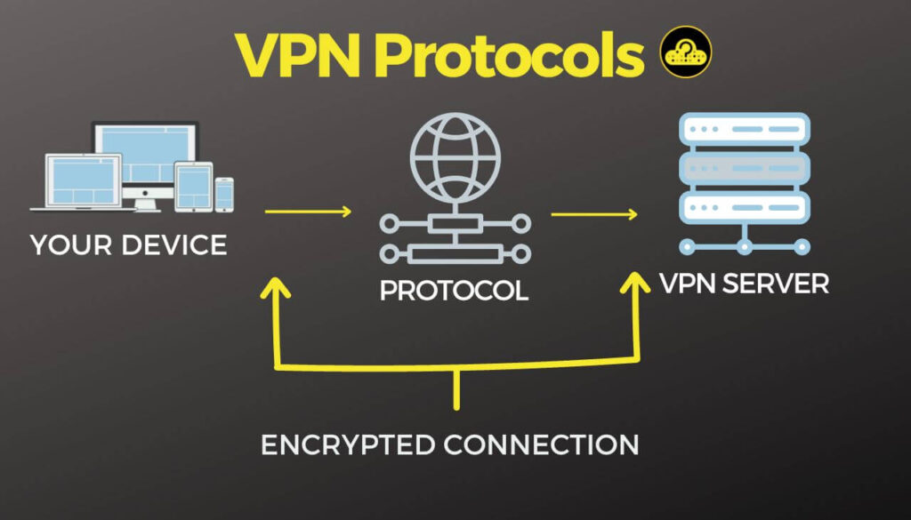 Protocolli VPN