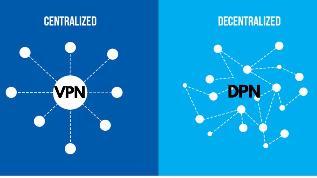 DPN [Rede privada descentralizada] vs VPN - Qual é melhor?