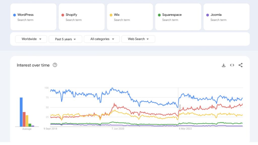 comparação de tendências do Google
