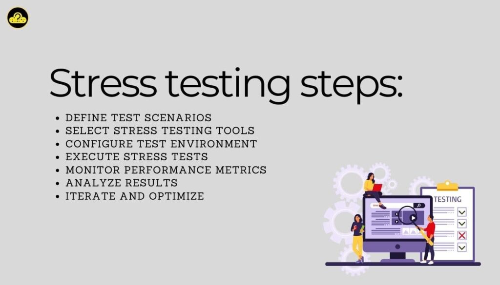 Stress testing steps